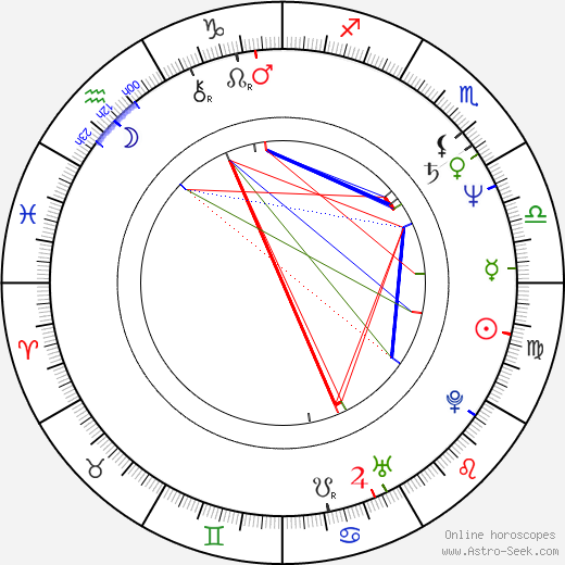 Don 'The Dragon' Wilson birth chart, Don 'The Dragon' Wilson astro natal horoscope, astrology