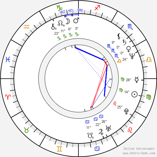 Doug Bradley birth chart, biography, wikipedia 2023, 2024