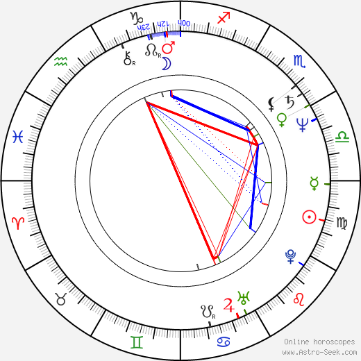 Doug Bradley birth chart, Doug Bradley astro natal horoscope, astrology