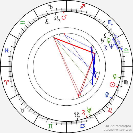 Erkki Hetta birth chart, Erkki Hetta astro natal horoscope, astrology