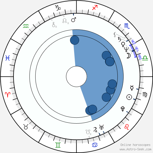 Filip Vujanović wikipedia, horoscope, astrology, instagram