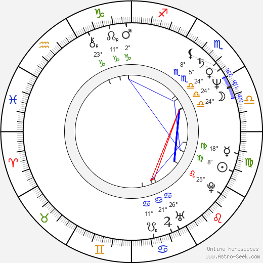 Filip Vujanović birth chart, biography, wikipedia 2023, 2024