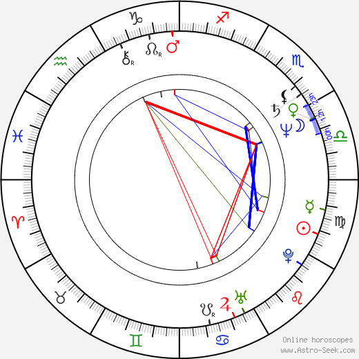 Filip Vujanović birth chart, Filip Vujanović astro natal horoscope, astrology