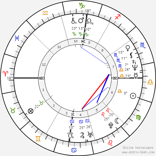 George C. Wolfe birth chart, biography, wikipedia 2024, 2025