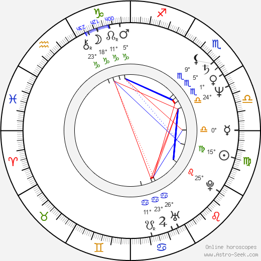 Georgios Toussas birth chart, biography, wikipedia 2024, 2025