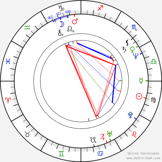 Georgios Toussas birth chart, Georgios Toussas astro natal horoscope, astrology