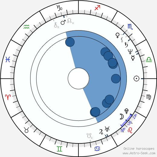 Giovanni Lombardo Radice horoscope, astrology, sign, zodiac, date of birth, instagram