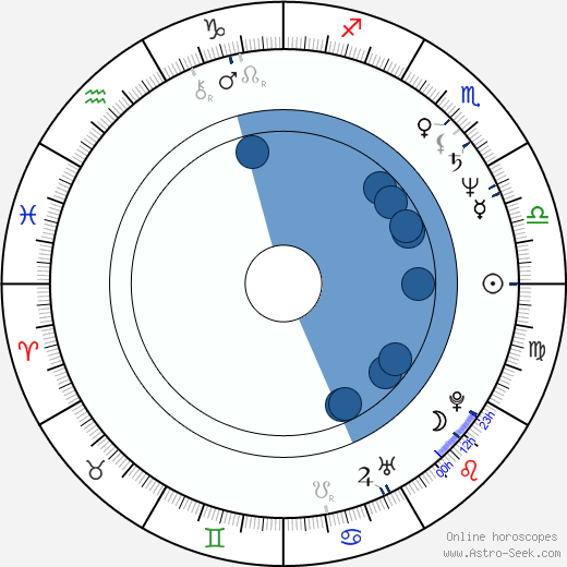 Giovanni Lombardo Radice wikipedia, horoscope, astrology, instagram