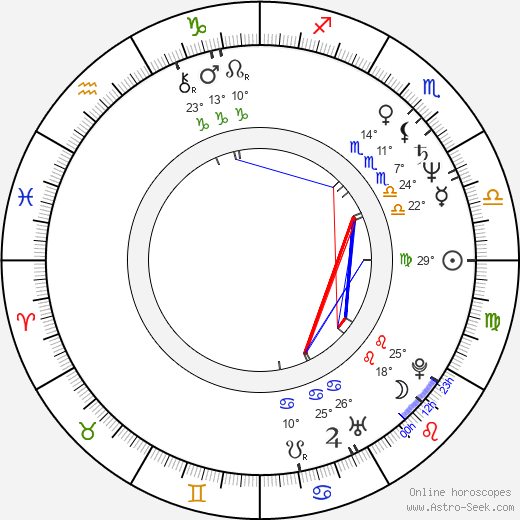 Giovanni Lombardo Radice birth chart, biography, wikipedia 2024, 2025