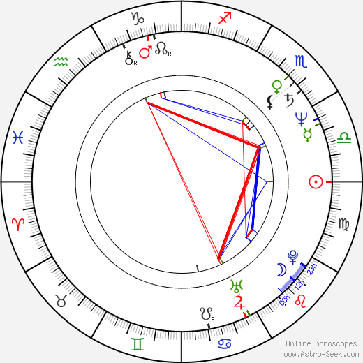 Giovanni Lombardo Radice birth chart, Giovanni Lombardo Radice astro natal horoscope, astrology