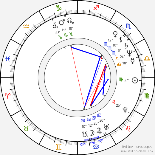 Henry Samueli birth chart, biography, wikipedia 2024, 2025