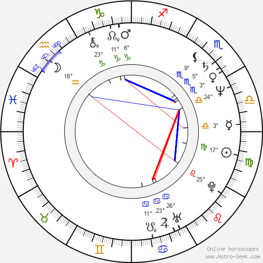 Henry Stram birth chart, biography, wikipedia 2024, 2025