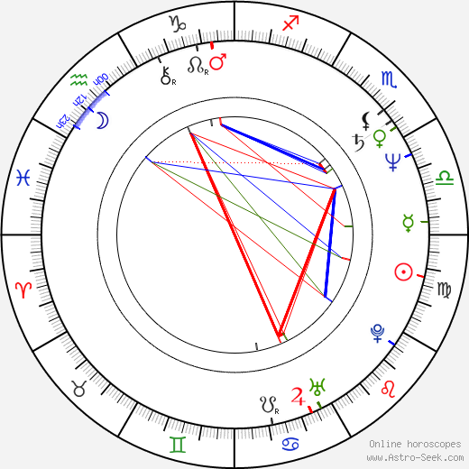 Henry Stram birth chart, Henry Stram astro natal horoscope, astrology