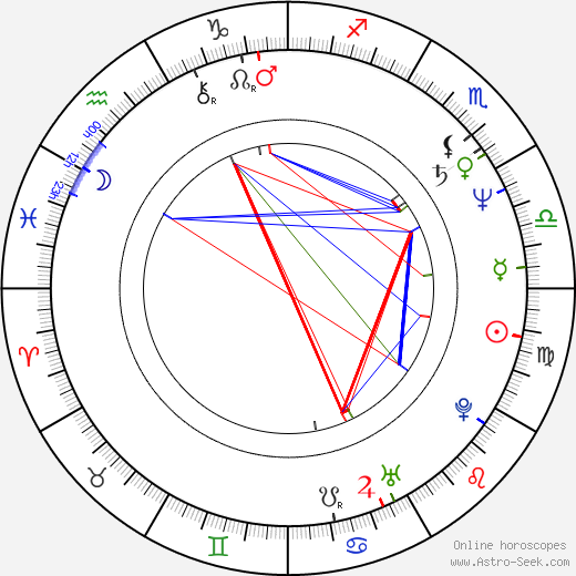 Herbert Bösch birth chart, Herbert Bösch astro natal horoscope, astrology