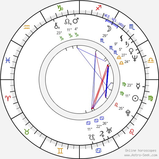Isabelle Durant birth chart, biography, wikipedia 2022, 2023
