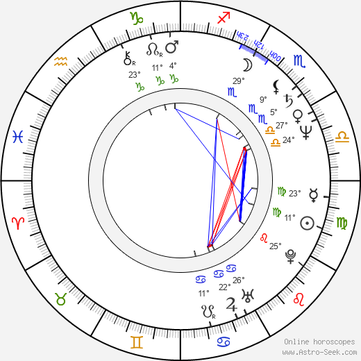 Isabelle Durant birth chart, biography, wikipedia 2024, 2025