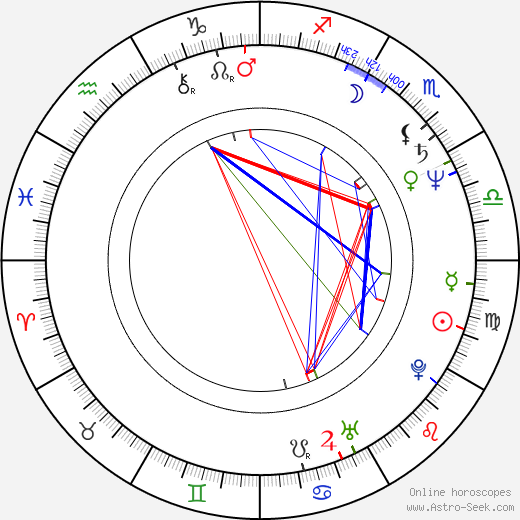 Isabelle Durant birth chart, Isabelle Durant astro natal horoscope, astrology