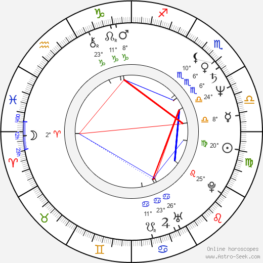 Isiah Whitlock Jr. birth chart, biography, wikipedia 2024, 2025