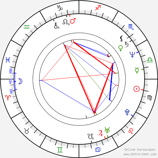 Isiah Whitlock Jr. birth chart, Isiah Whitlock Jr. astro natal horoscope, astrology