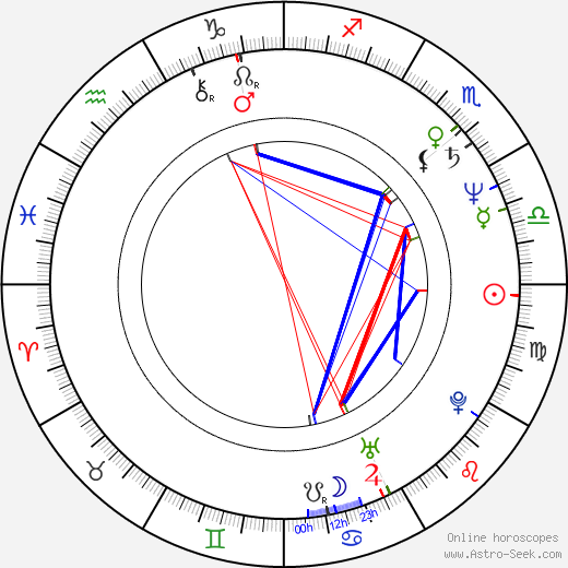 Ivan Rogers birth chart, Ivan Rogers astro natal horoscope, astrology