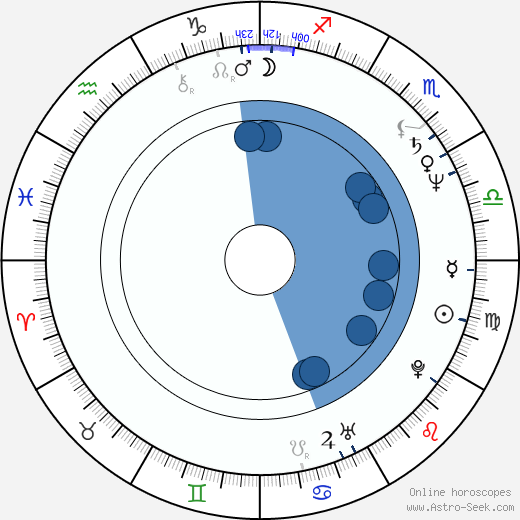 James Martin Kelly Oroscopo, astrologia, Segno, zodiac, Data di nascita, instagram