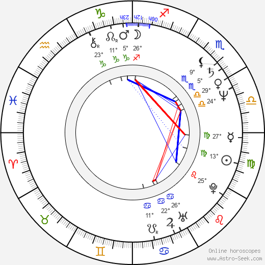 James Martin Kelly birth chart, biography, wikipedia 2024, 2025