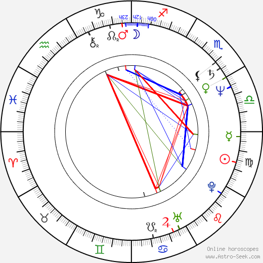 James Martin Kelly birth chart, James Martin Kelly astro natal horoscope, astrology