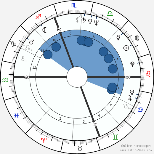Janice Hagerty Oroscopo, astrologia, Segno, zodiac, Data di nascita, instagram