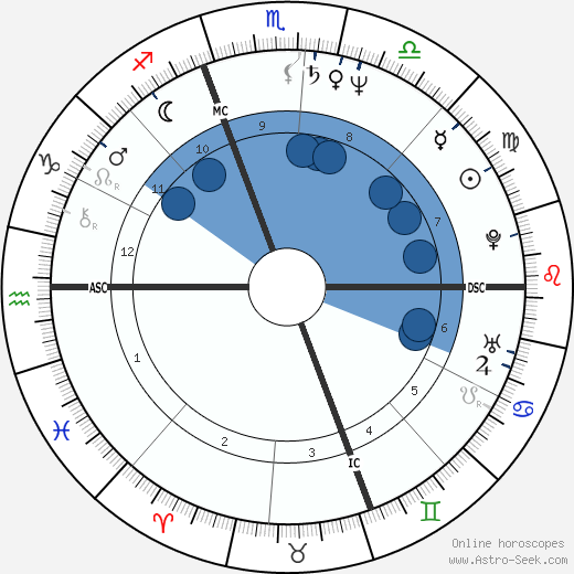 Janice Hagerty wikipedia, biography, birth chart, instagram Janice Hagerty wikipedia, horoscope, astrology, instagram