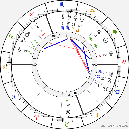 Janice Hagerty birth chart, biography, wikipedia 2024, 2025
