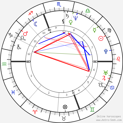 Janice Hagerty birth chart, Janice Hagerty astro natal horoscope, astrology