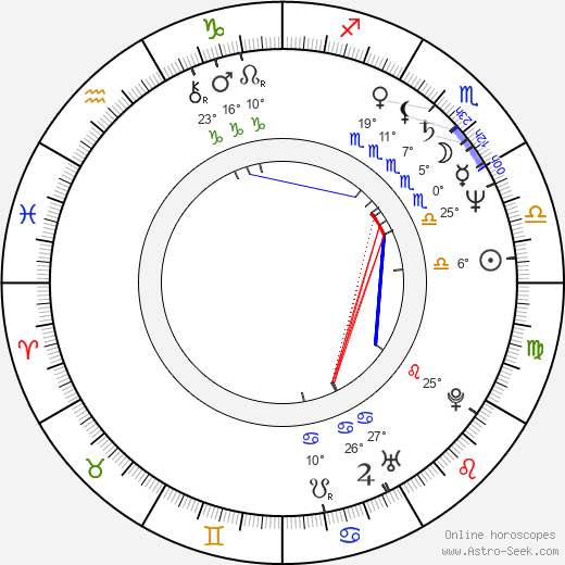 Jeff Breslauer birth chart, biography, wikipedia 2023, 2024