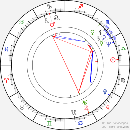 Jeff Breslauer birth chart, Jeff Breslauer astro natal horoscope, astrology