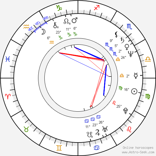 Jeffrey Combs birth chart, biography, wikipedia 2023, 2024