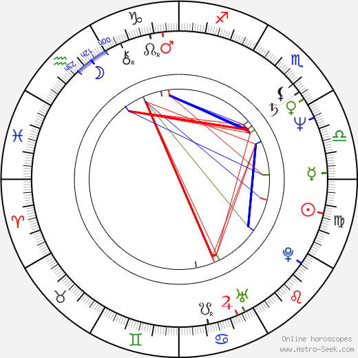 Jeffrey Combs birth chart, Jeffrey Combs astro natal horoscope, astrology