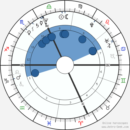 Joseph Garuti Sr. wikipedia, biography, birth chart, instagram Joseph Garuti Sr. wikipedia, horoscope, astrology, instagram