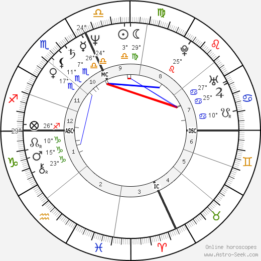 Joseph Garuti Sr. birth chart, biography, wikipedia 2024, 2025