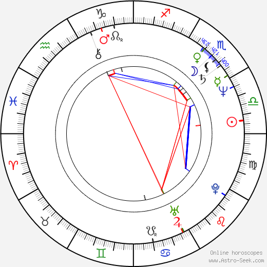 Kai Chi Liu birth chart, Kai Chi Liu astro natal horoscope, astrology
