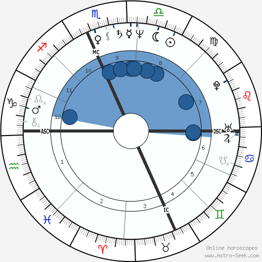 Len Matuszek wikipedia, horoscope, astrology, instagram