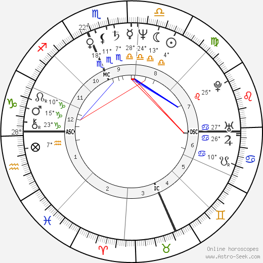 Len Matuszek birth chart, biography, wikipedia 2024, 2025
