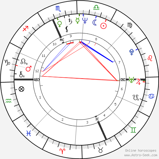 Len Matuszek birth chart, Len Matuszek astro natal horoscope, astrology