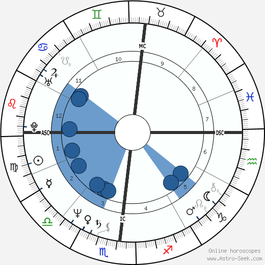 Mark A. Foley wikipedia, horoscope, astrology, instagram