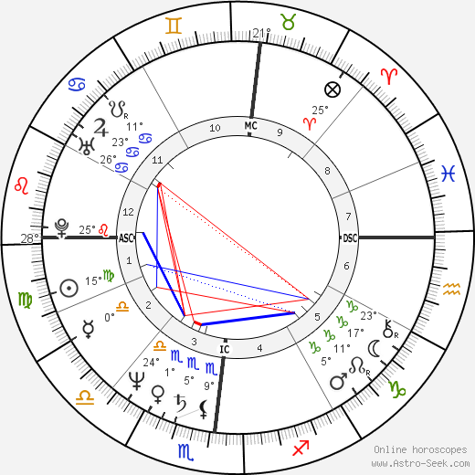 Mark A. Foley birth chart, biography, wikipedia 2023, 2024