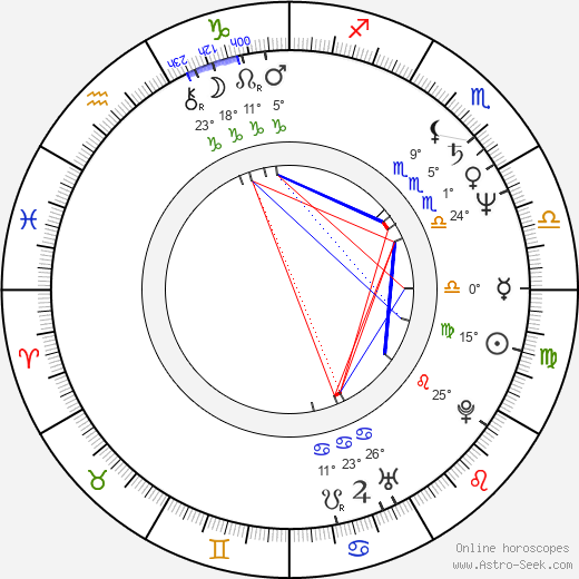 Mark Lindsay Chapman birth chart, biography, wikipedia 2024, 2025