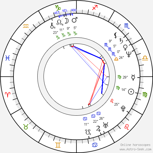 Michael Emerson birth chart, biography, wikipedia 2024, 2025