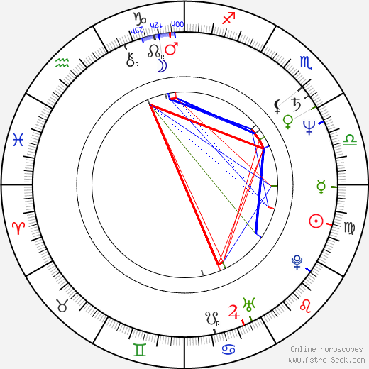 Michael Emerson birth chart, Michael Emerson astro natal horoscope, astrology