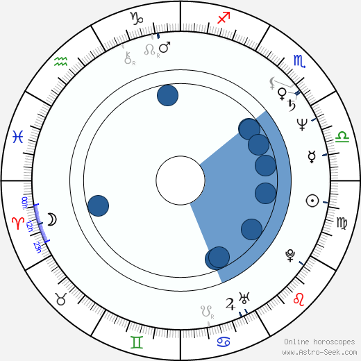 Michael Patrick King Oroscopo, astrologia, Segno, zodiac, Data di nascita, instagram