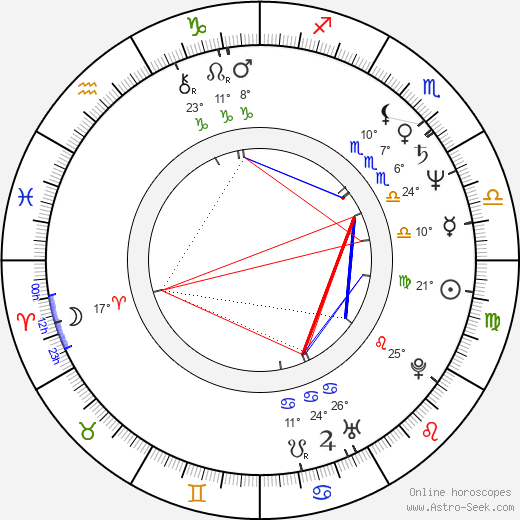 Michael Patrick King birth chart, biography, wikipedia 2024, 2025