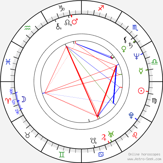 Michael Patrick King birth chart, Michael Patrick King astro natal horoscope, astrology