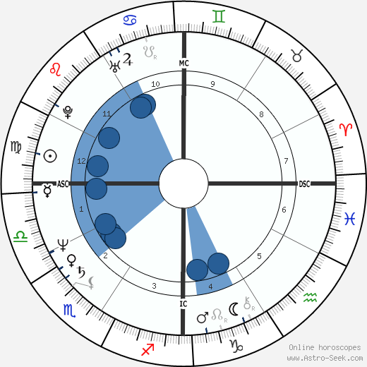 Michael Shermer wikipedia, biography, birth chart, instagram Michael Shermer wikipedia, horoscope, astrology, instagram